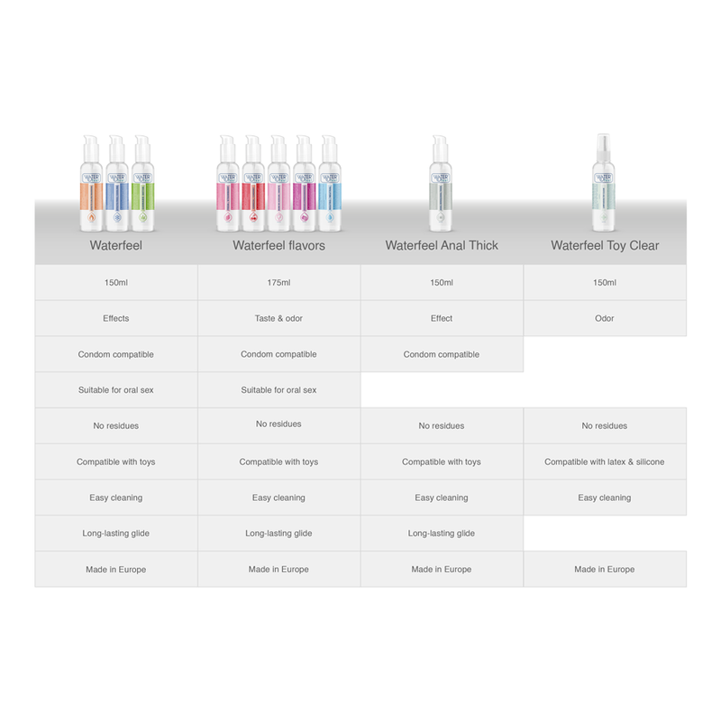 WATERFEEL - LUBRICANTE NUBE DE AZÚCAR 175 ML - Imagen 7